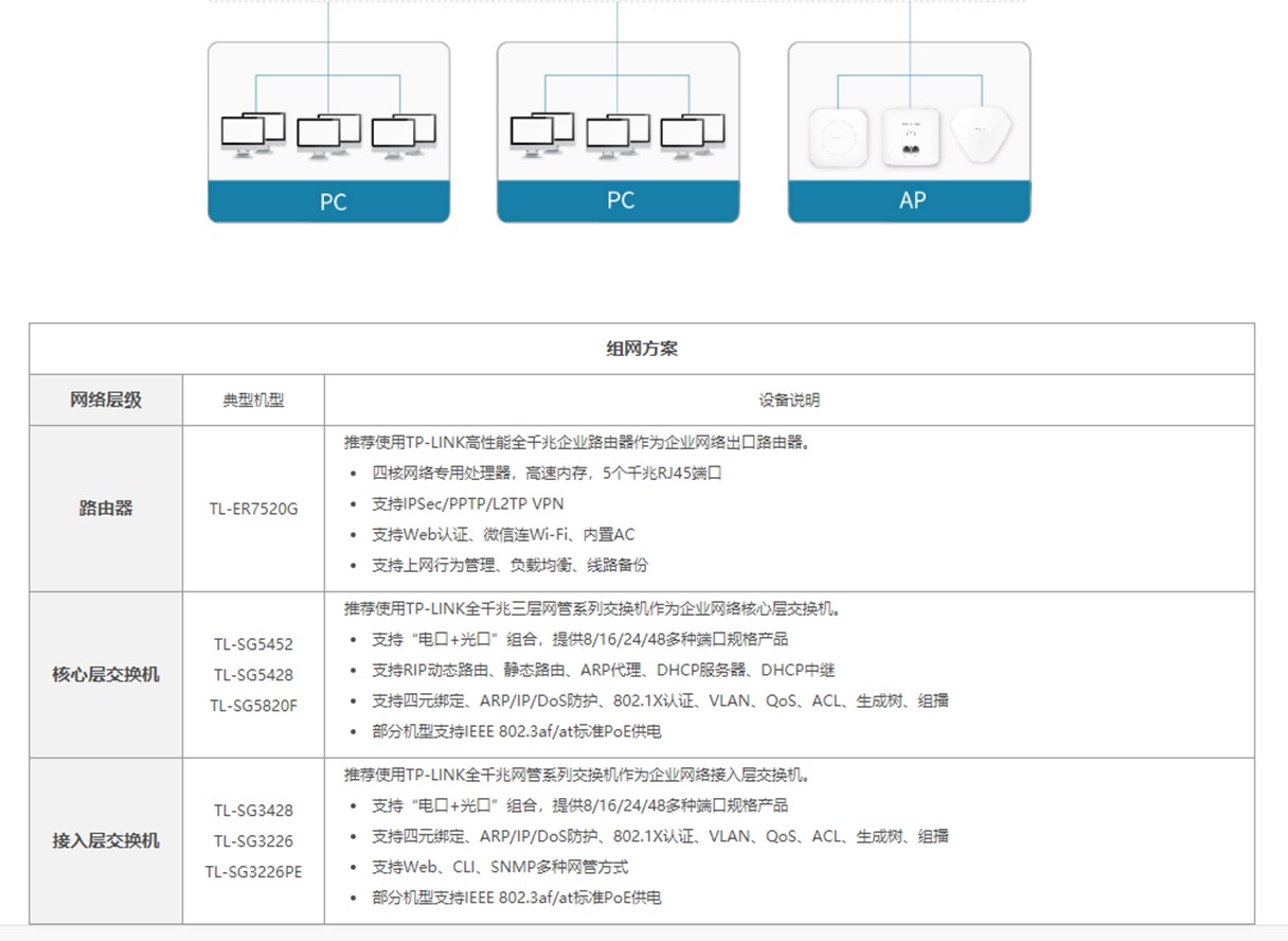 TL-SG5452-全千兆三层网管交换机---TP-LINK官方网站_05.jpg