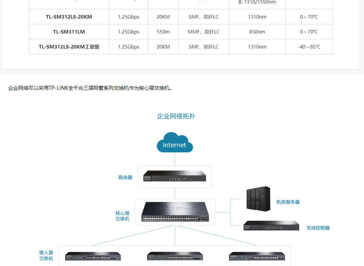 TL-SG5452-全千兆三层网管交换机---TP-LINK官方网站_04.jpg