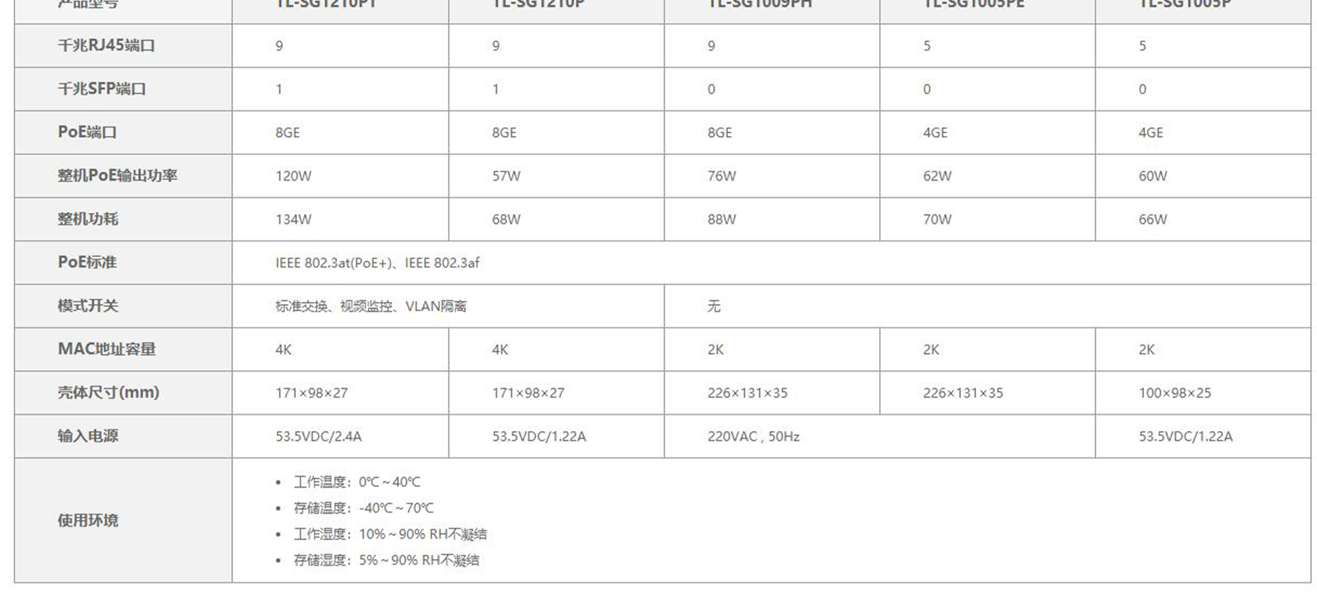 TL-SG1005P-全千兆以太网PoE交换机---TP-LINK官方网站_10.jpg
