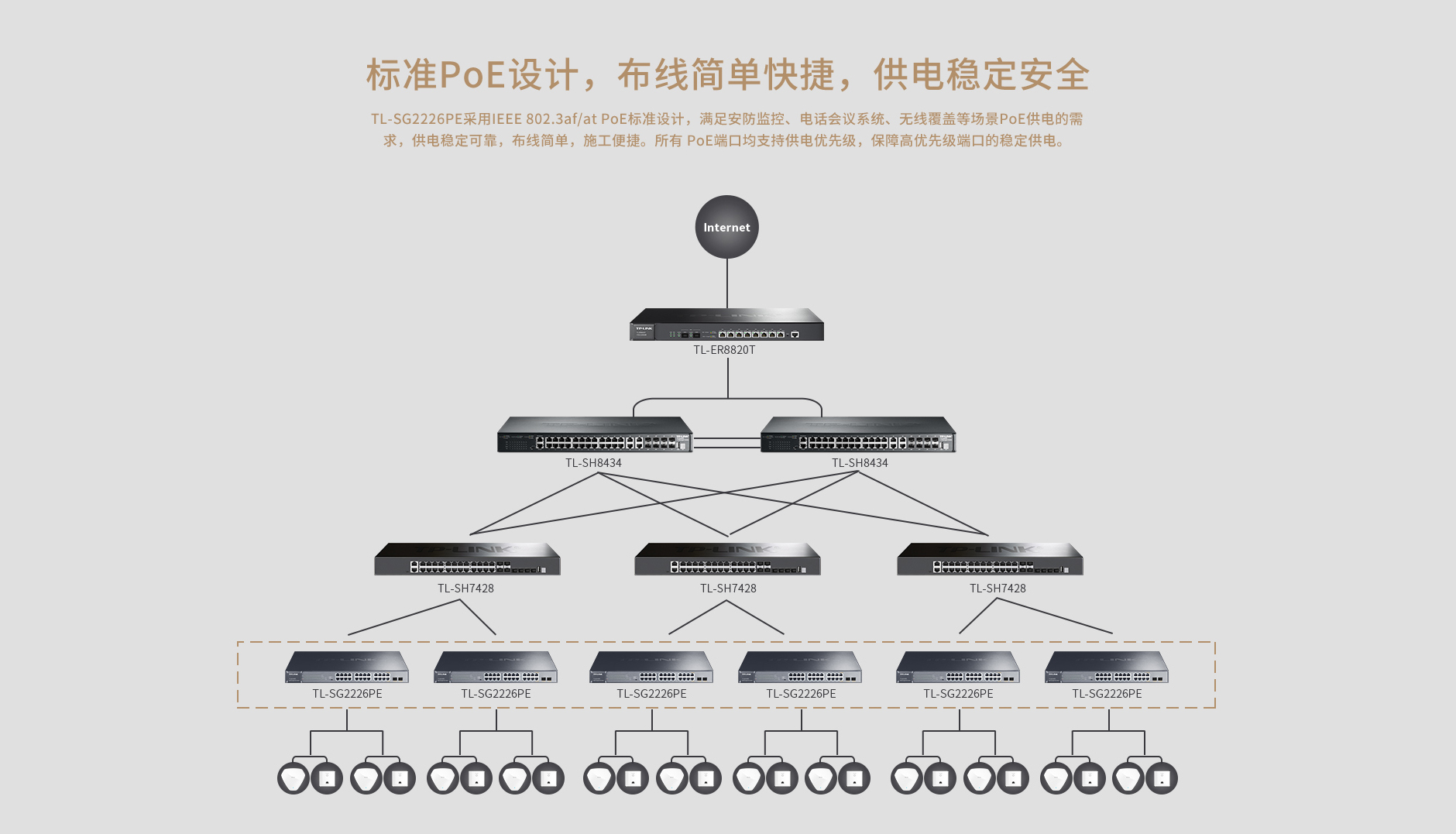 TL-SG2226PE-全千兆Web网管PoE交换机---TP-LINK官方网站_03.jpg