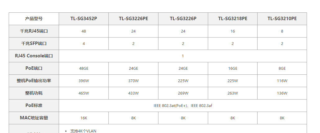 TL-SG3452P-全千兆网管PoE交换机---TP-LINK官方网站_01.jpg
