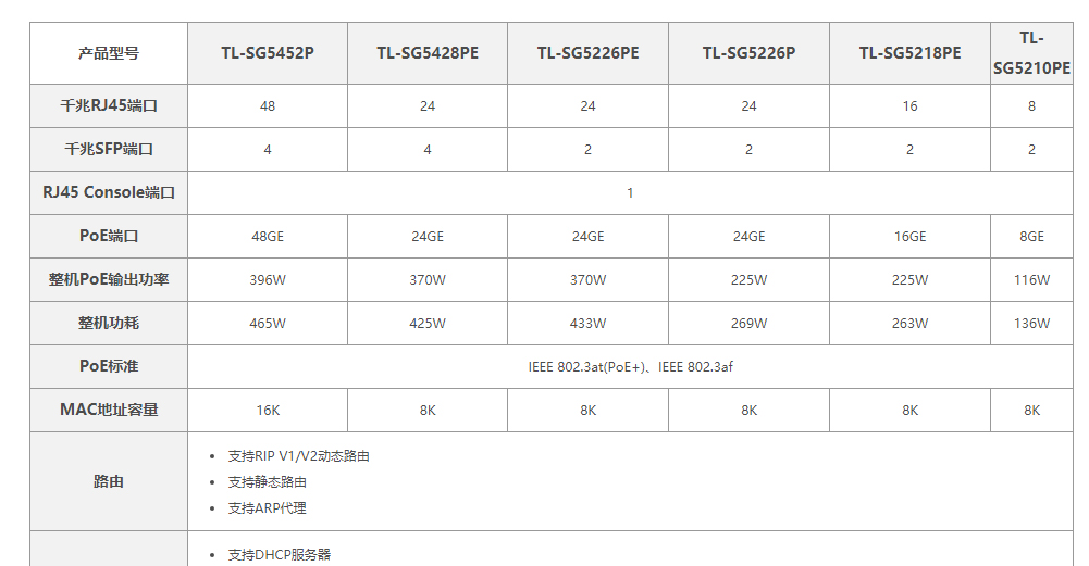TL-SG5218PE-全千兆三层网管PoE交换机---TP-LINK官方网站_01.jpg