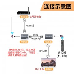 【Z030】晶华HDMI延长器网线转HDMI（60米）1080P