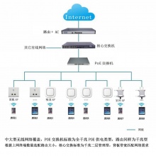 TP-LINKAP301C大功率吸顶式300M单频百兆无线AP 室内酒店 路由器