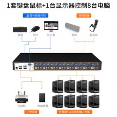 迈拓 MT-0801VK 自动kvm切换器8口vga显示器多电脑主机屏幕监控鼠标键盘共享器八进一出工业级切屏联级