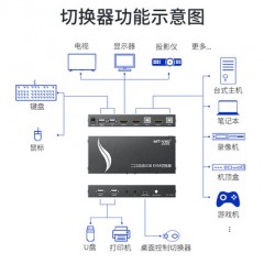 迈拓 MT-HK201 2口KVM切换器2进1出HDMI2.0版4K60Hz自动多电脑共享键鼠显示器可共享U盘打印机USB2.0扩展