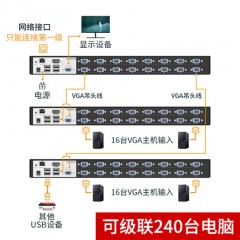 迈拓 MT-9108UP KVM切换器8进1出远程IP控制电脑笔记本服务器录像机投影仪切屏器usb键盘鼠标显示器共享器