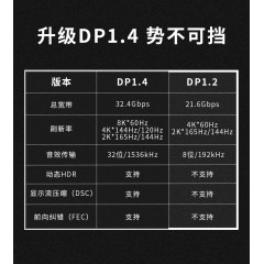 沃浦（DP01）DP 1.4 公对公 高纯度无氧铜工程级高清线1.5米/3米
