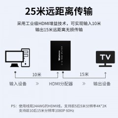 沃浦FP02 HDMI分配器 1进4出{带电源}}